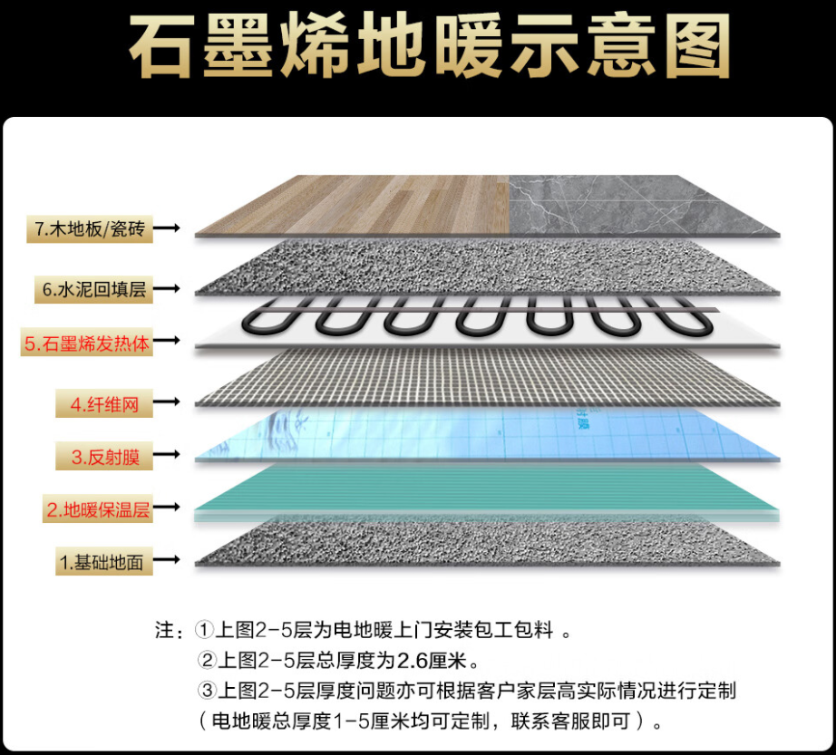 六盘水 石墨烯电地暖公司哪家好？施工质量核心标准